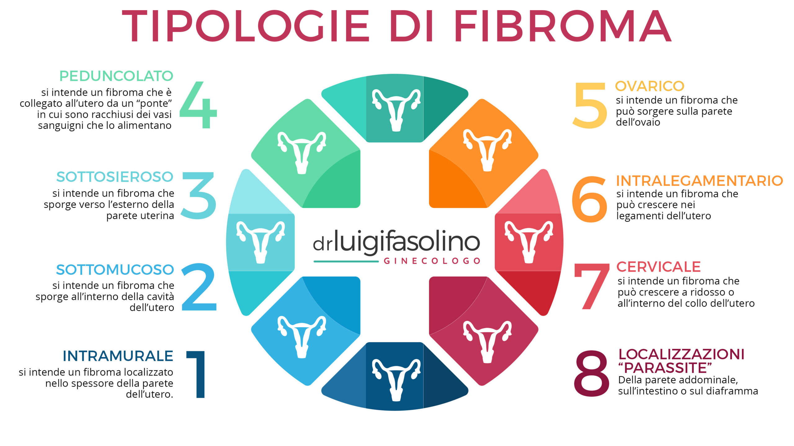 fibroma uterino