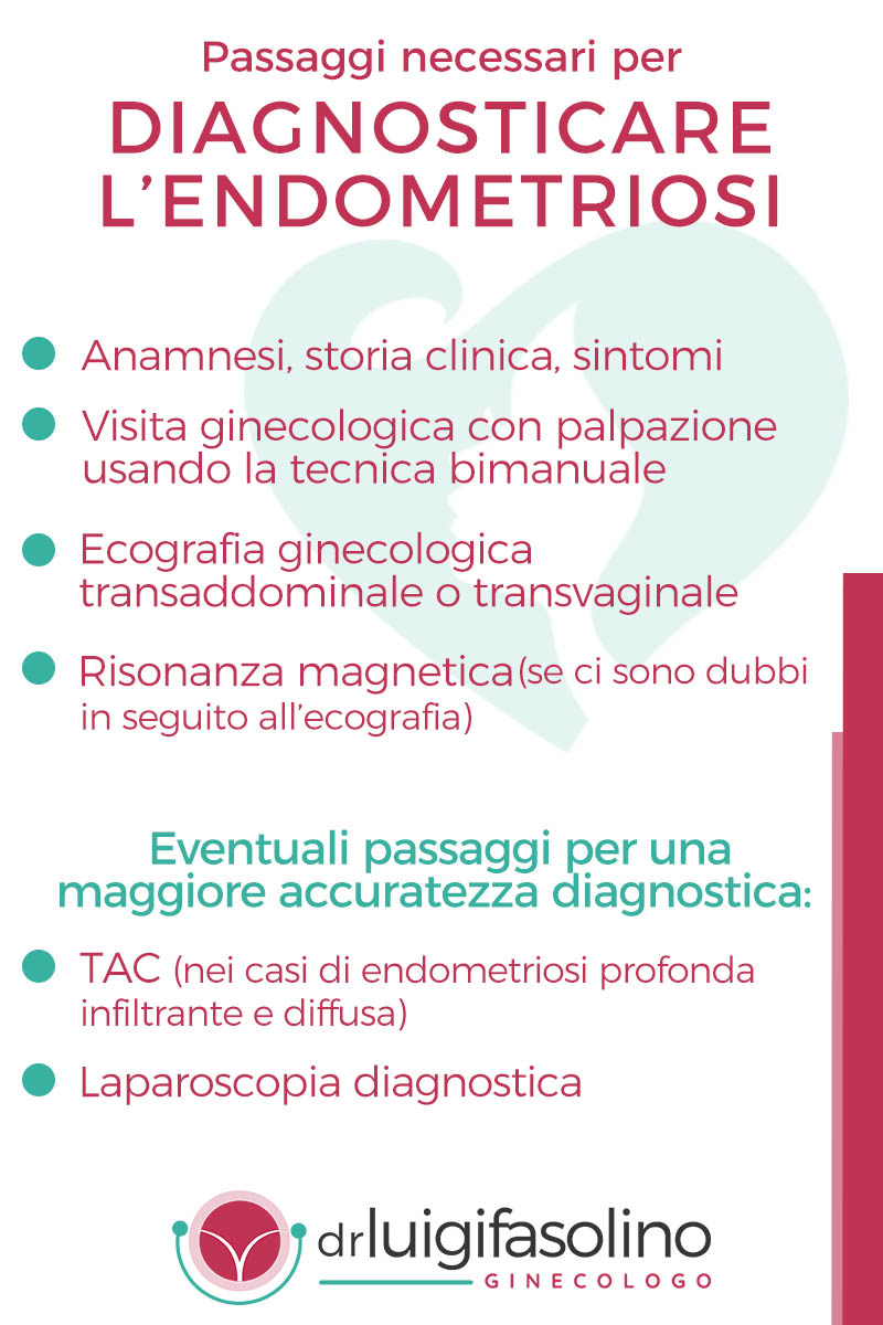 diagnosi di endometriosi luigi fasolino