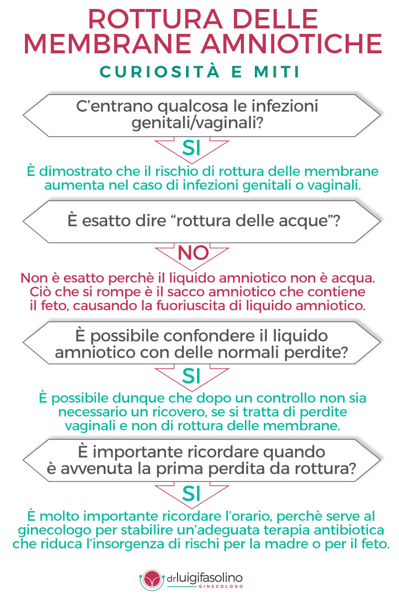 curiosità-miti-rottura-membrane-amniotiche