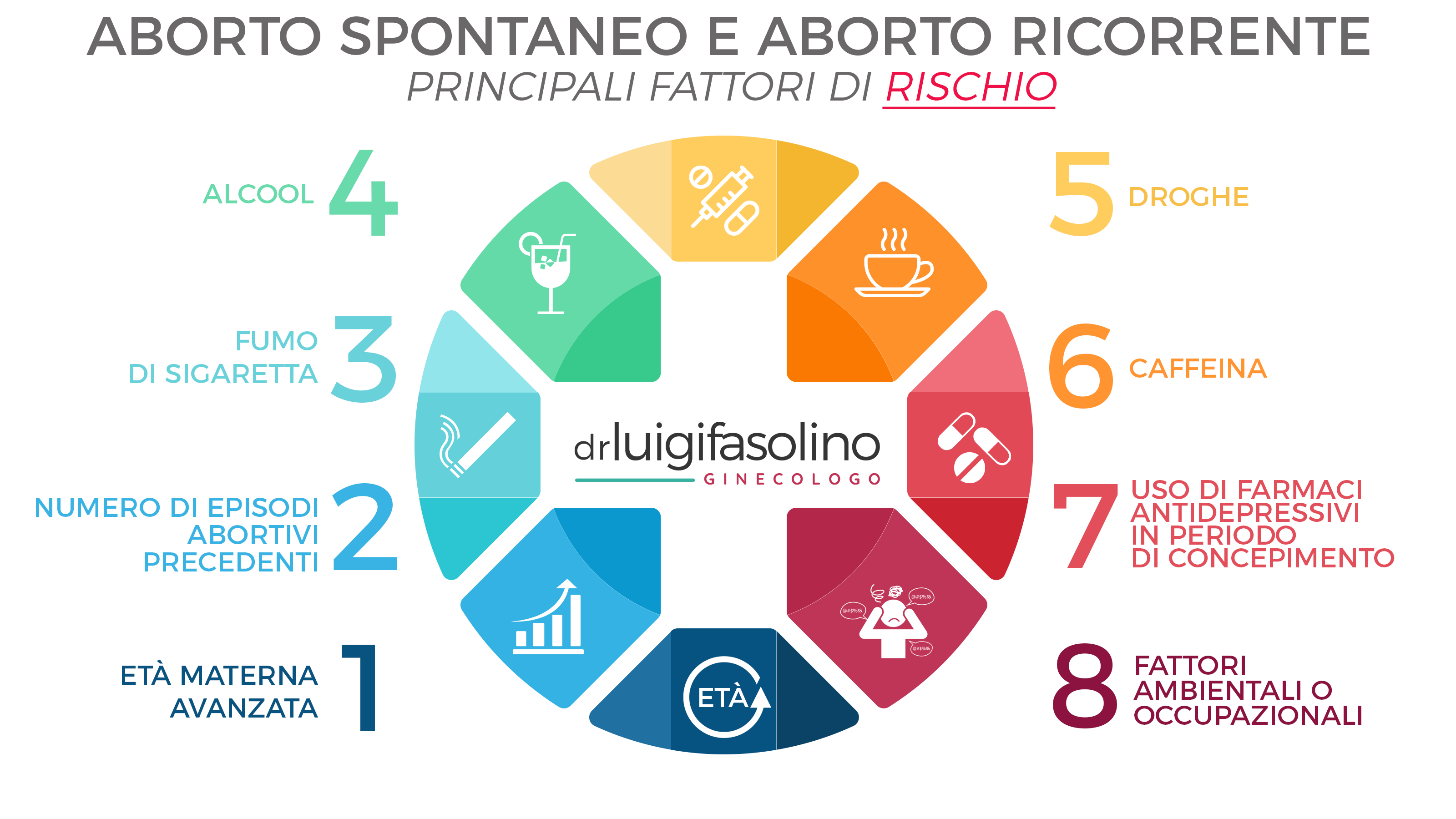 luigi-fasolino-aborto-spontaneo-ricorrente-cause-fattori-rischio