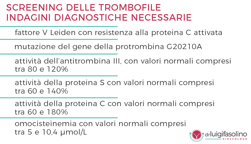 luigi fasolino trombofilie