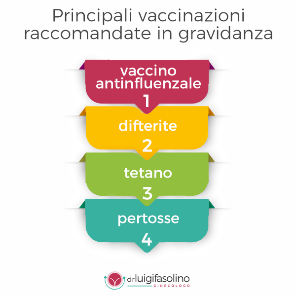 vaccinazioni raccomandate gravidanza luigi fasolino