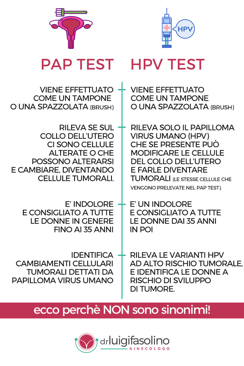 pap test hpv