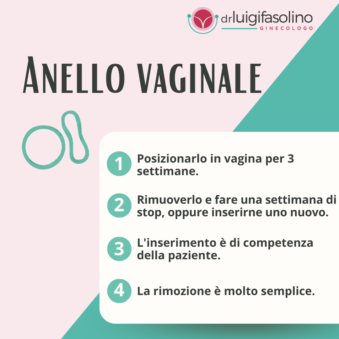 anello vaginale infografica